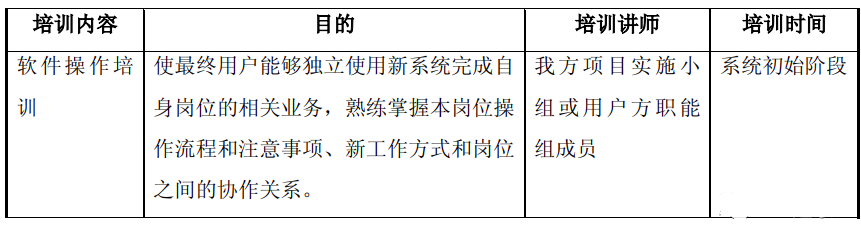 ERP最終用戶培訓