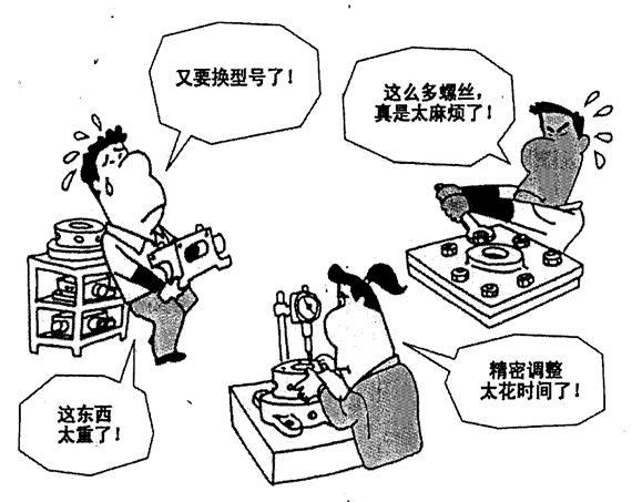 tpm設備管理的六大損失之一調整設置