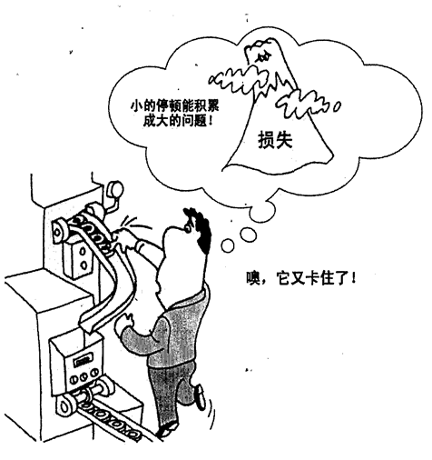 tpm設備管理的六大損失之一空轉停頓