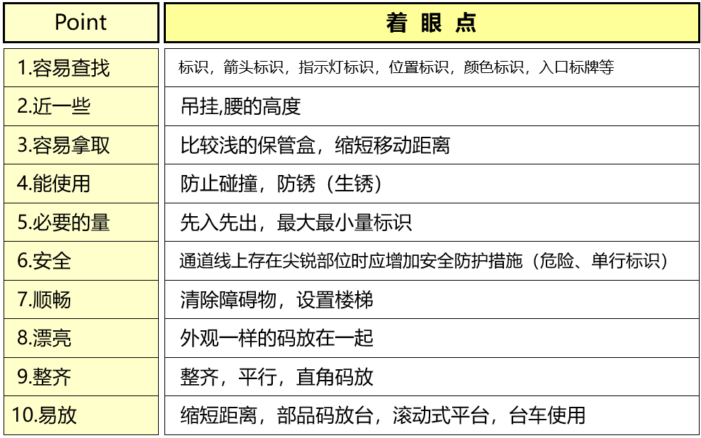 精益生產(chǎn)七大浪費(fèi)的10大尋找方法