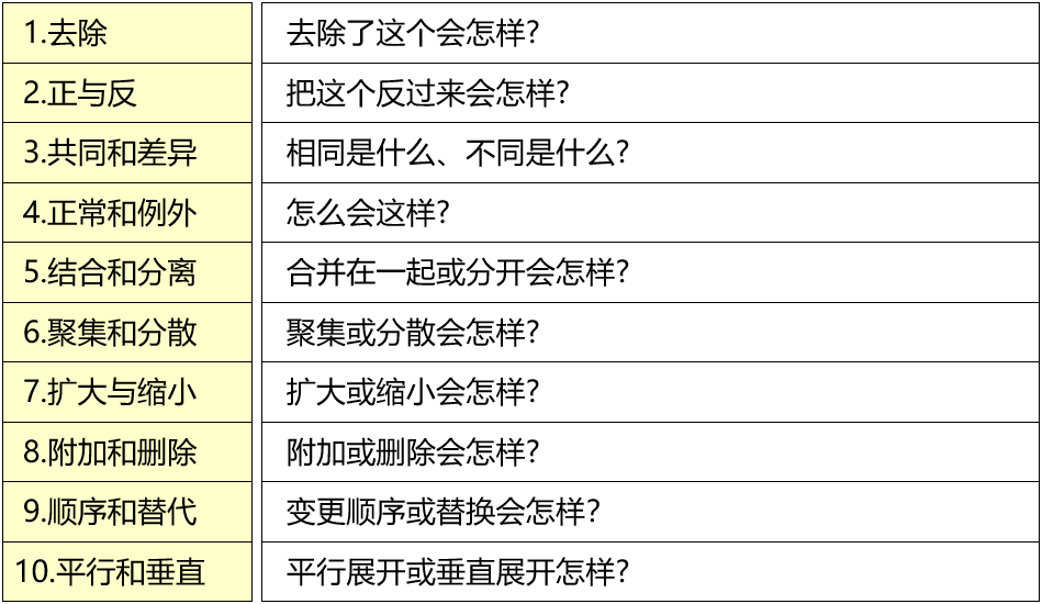 精益生產(chǎn)七大浪費(fèi)的改善方向