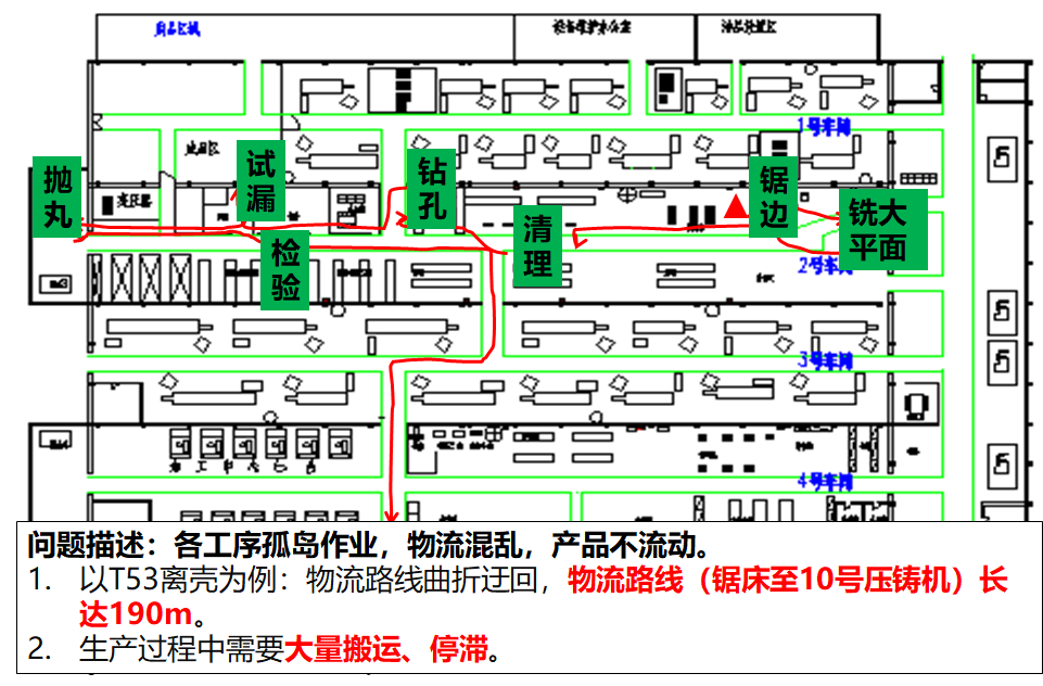 精益布局（lean layout）的實施步驟：7、實際物流路線分析