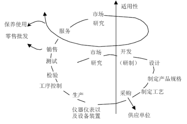 朱蘭質量螺旋曲線