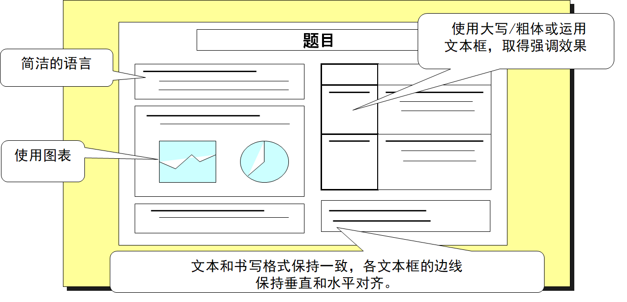 精益生產之A3報告資料的制作技巧