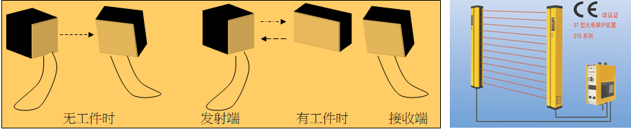 精益生產(chǎn)之愚巧法四種常見(jiàn)防錯(cuò)（poka-yoke）裝置1