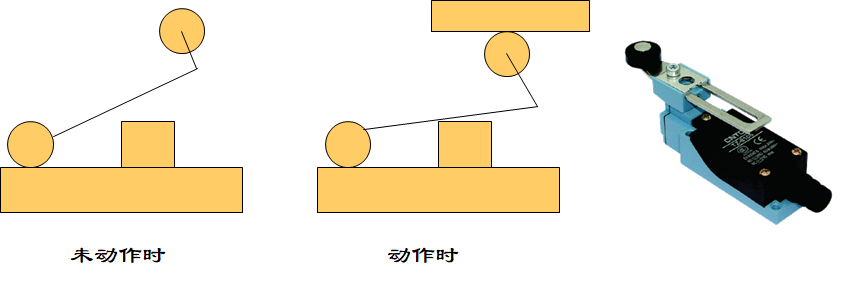 精益生產(chǎn)之愚巧法四種常見(jiàn)防錯(cuò)（poka-yoke）裝置2
