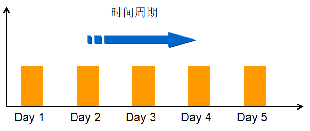 精益生產改善之一周快速改善突破活動