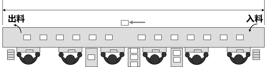精益生產之線平衡（Line Balance）改善