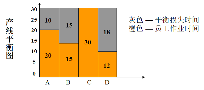 精益生產之線平衡（Line Balance）改善