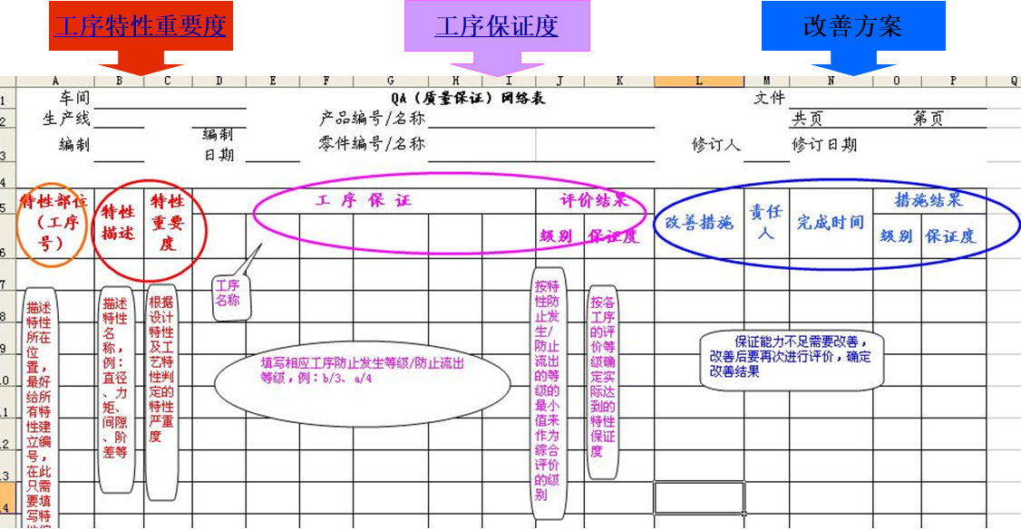 “QA網(wǎng)絡(luò)表”評價標(biāo)準(zhǔn)