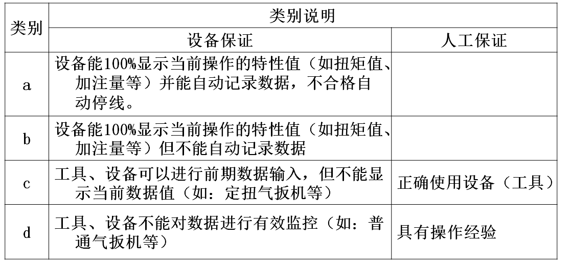 防止發(fā)生等級定義