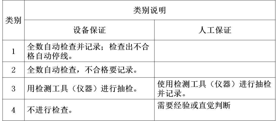 防止流出等級定義
