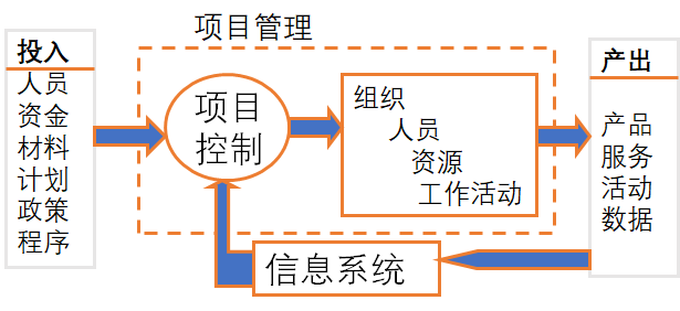 PMC生產(chǎn)計(jì)劃與物料控制