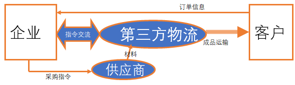 PMC生產(chǎn)計(jì)劃與物料控制