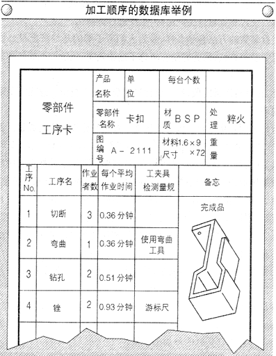 PMC生產(chǎn)計(jì)劃與物料控制