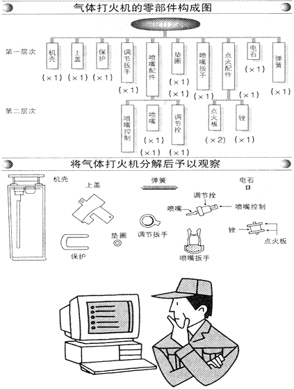 PMC生產(chǎn)計(jì)劃與物料控制