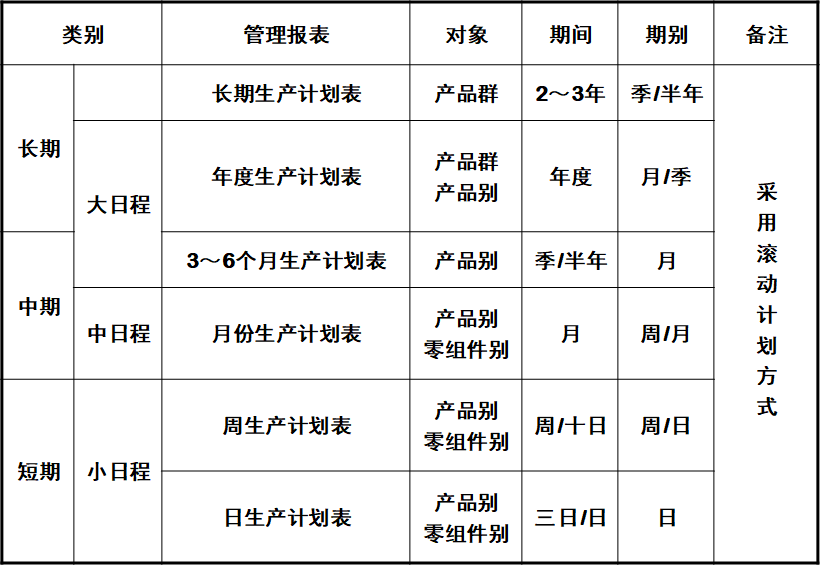 pmc生產(chǎn)計(jì)劃與物料控制