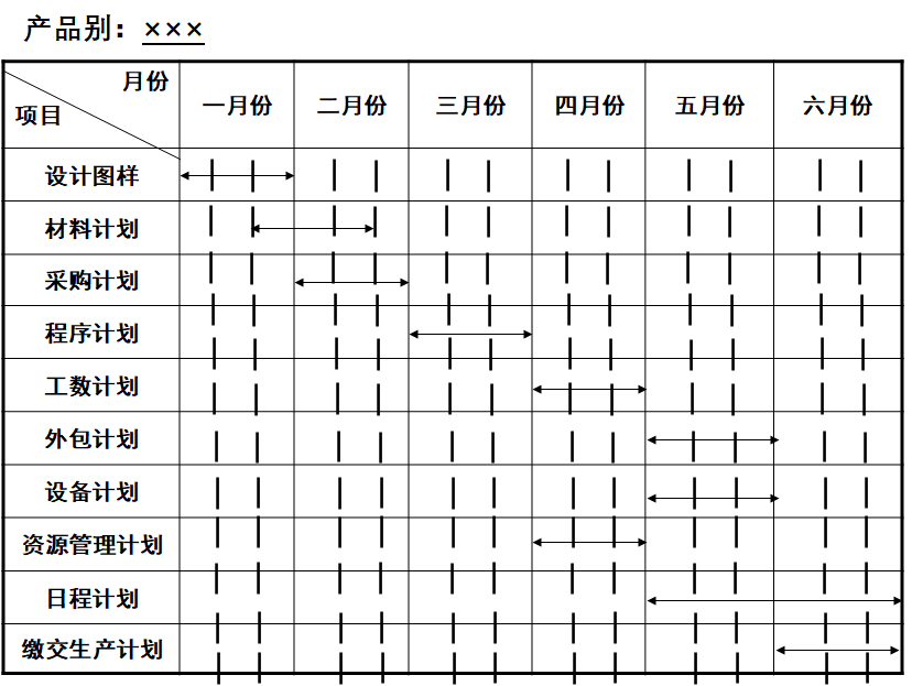 pmc生產(chǎn)計(jì)劃與物料控制