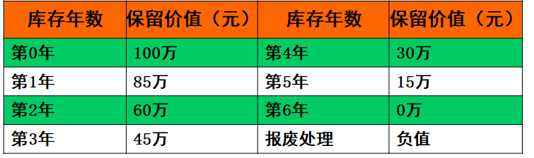 PMC生產(chǎn)計(jì)劃與物料控制