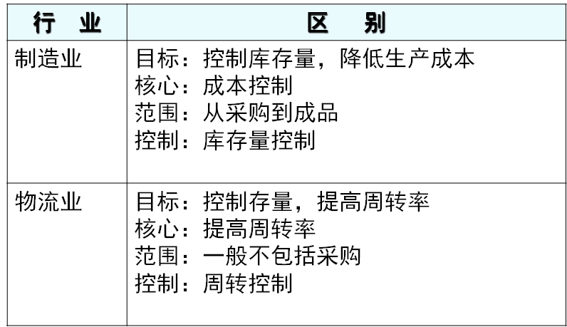 PMC生產(chǎn)計(jì)劃與物料控制
