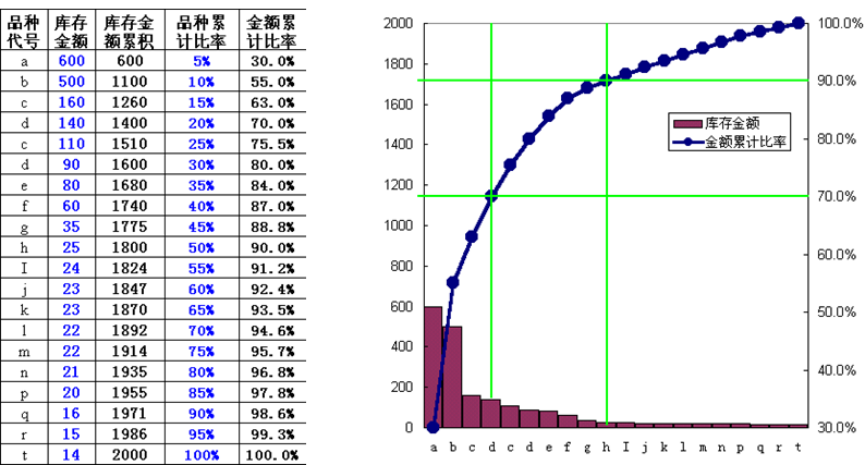 PMC生產(chǎn)計(jì)劃與物料控制
