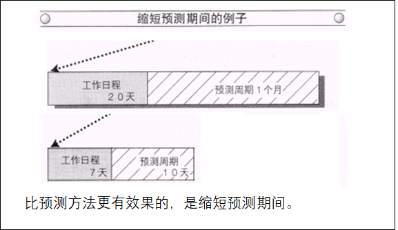 PMC生產(chǎn)計(jì)劃與物料控制