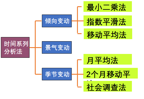 PMC生產(chǎn)計(jì)劃與物料控制