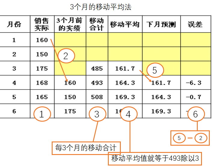 PMC生產(chǎn)計(jì)劃與物料控制