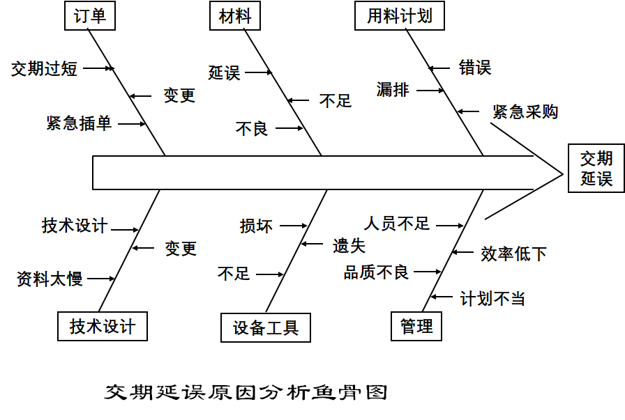 PMC生產(chǎn)計(jì)劃與物料控制
