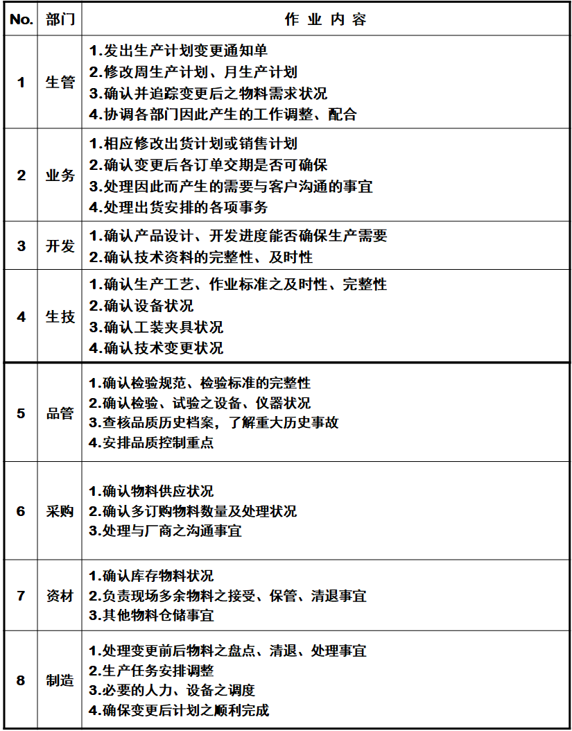 PMC生產(chǎn)計(jì)劃與物料控制