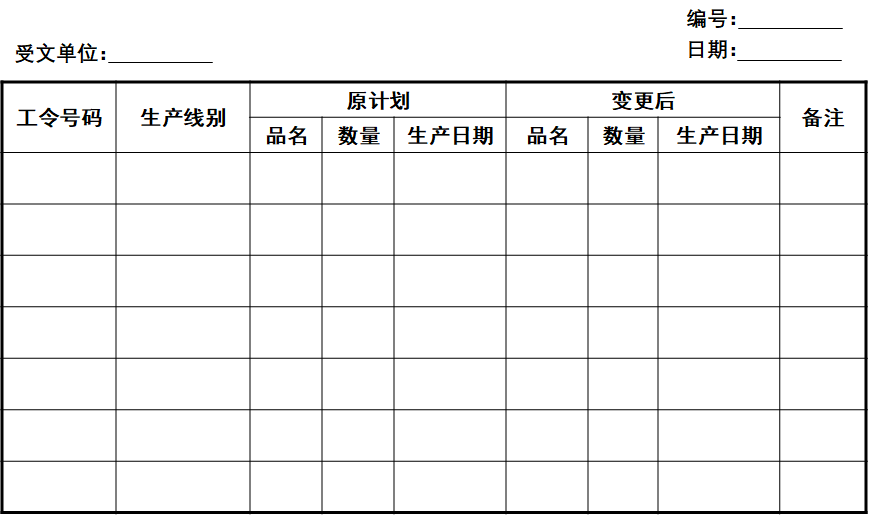 PMC生產(chǎn)計(jì)劃與物料控制