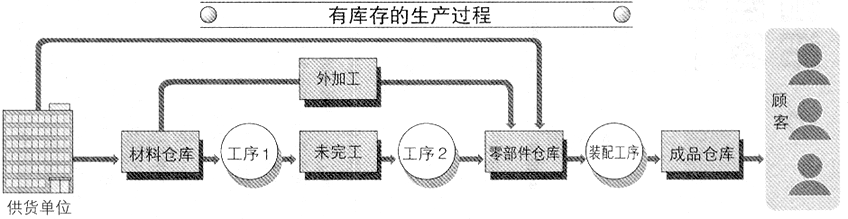 PMC生產(chǎn)計(jì)劃與物料控制
