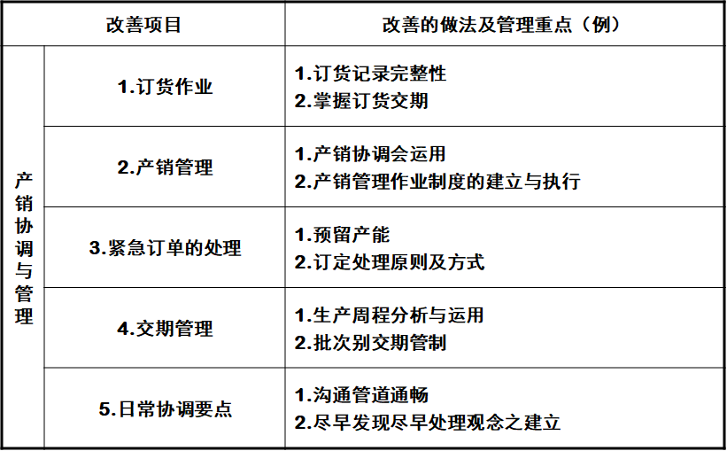 PMC生產(chǎn)計(jì)劃與物料控制