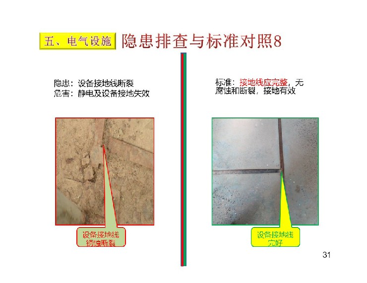 TPM設備隱患排查標準對照表32