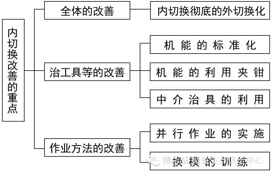 精益生產在五金行業的應用