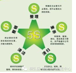 精益生產(chǎn)在印刷行業(yè)的應(yīng)用