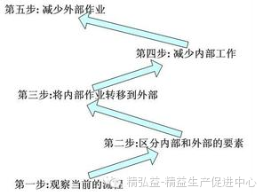 精益生產(chǎn)在印刷行業(yè)的應(yīng)用
