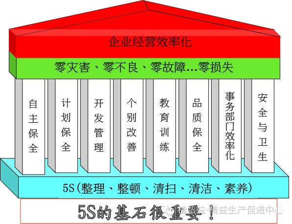 精益生產(chǎn)在印刷行業(yè)的應(yīng)用