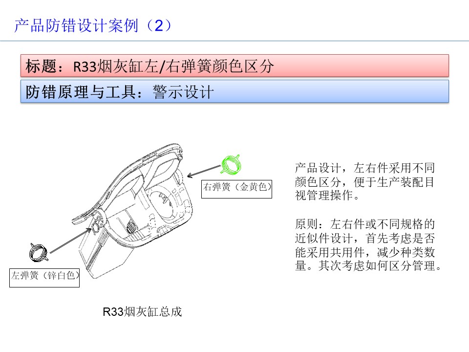 設計開發過程的防呆防錯（POKA-YOKE）設計案例2