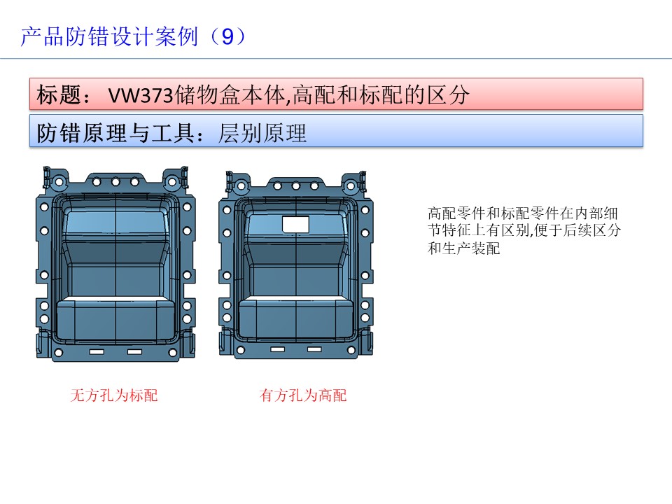 設計開發過程的防呆防錯（POKA-YOKE）設計案例10