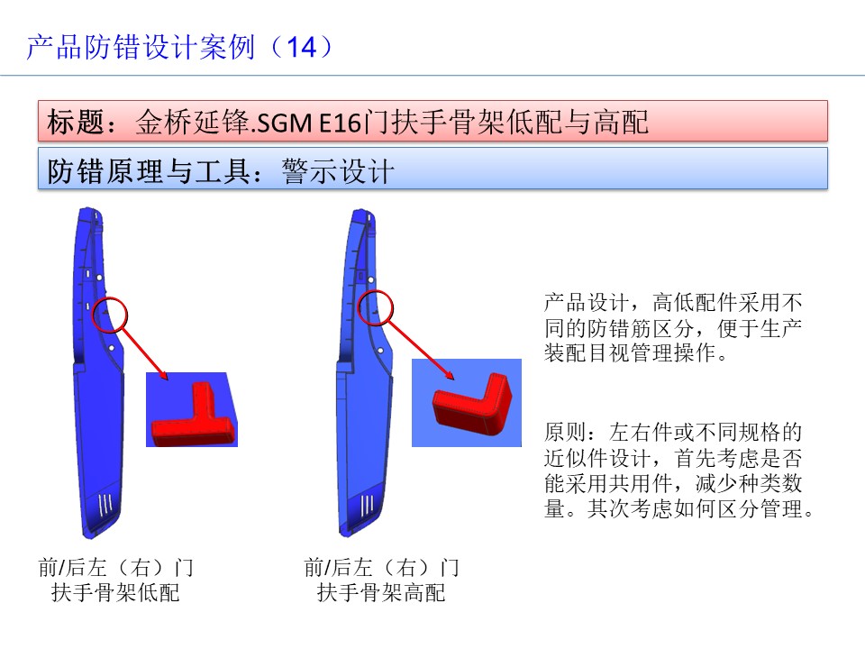 設計開發過程的防呆防錯（POKA-YOKE）設計案例15