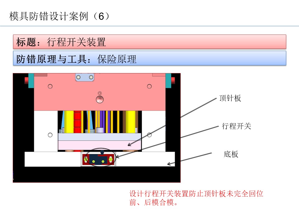 設計開發過程的防呆防錯（POKA-YOKE）設計案例22