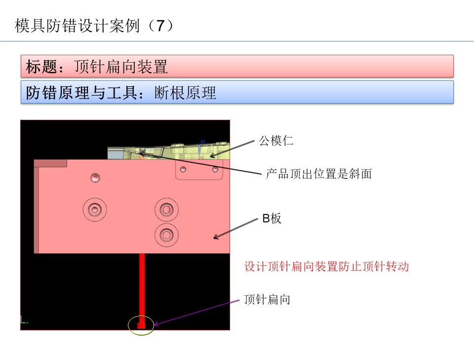 設計開發過程的防呆防錯（POKA-YOKE）設計案例23