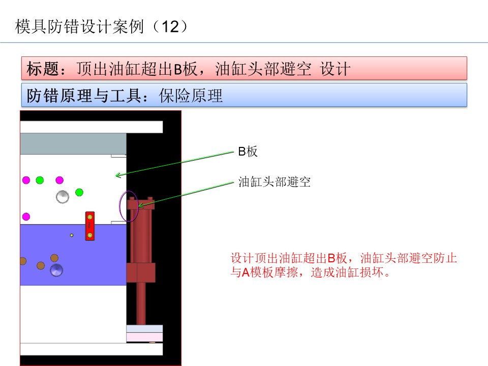 設計開發過程的防呆防錯（POKA-YOKE）設計案例28