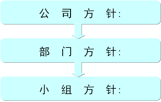 QCC品質管理循環圈