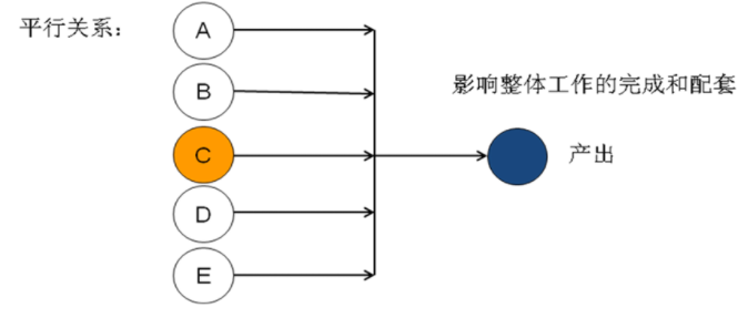 精益生產之線平衡