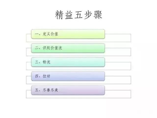 精益生產5個步驟