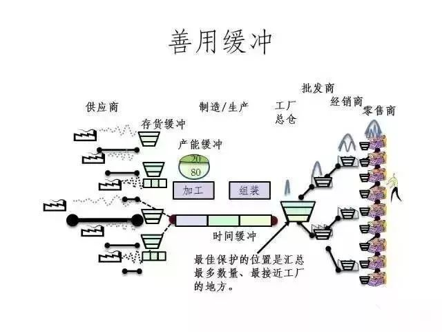 精益生產5個步驟
