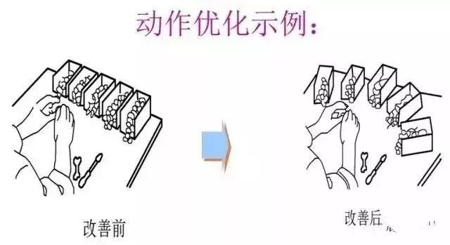 精益生產七大浪費