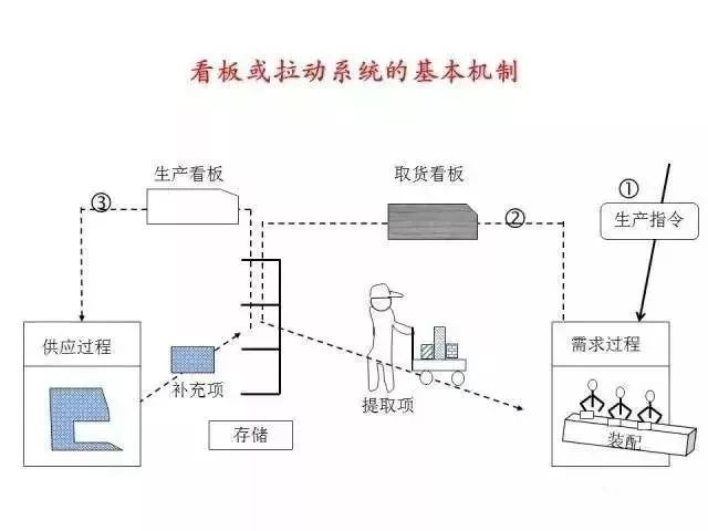 精益生產十大工具
